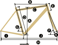 Frame Geometry